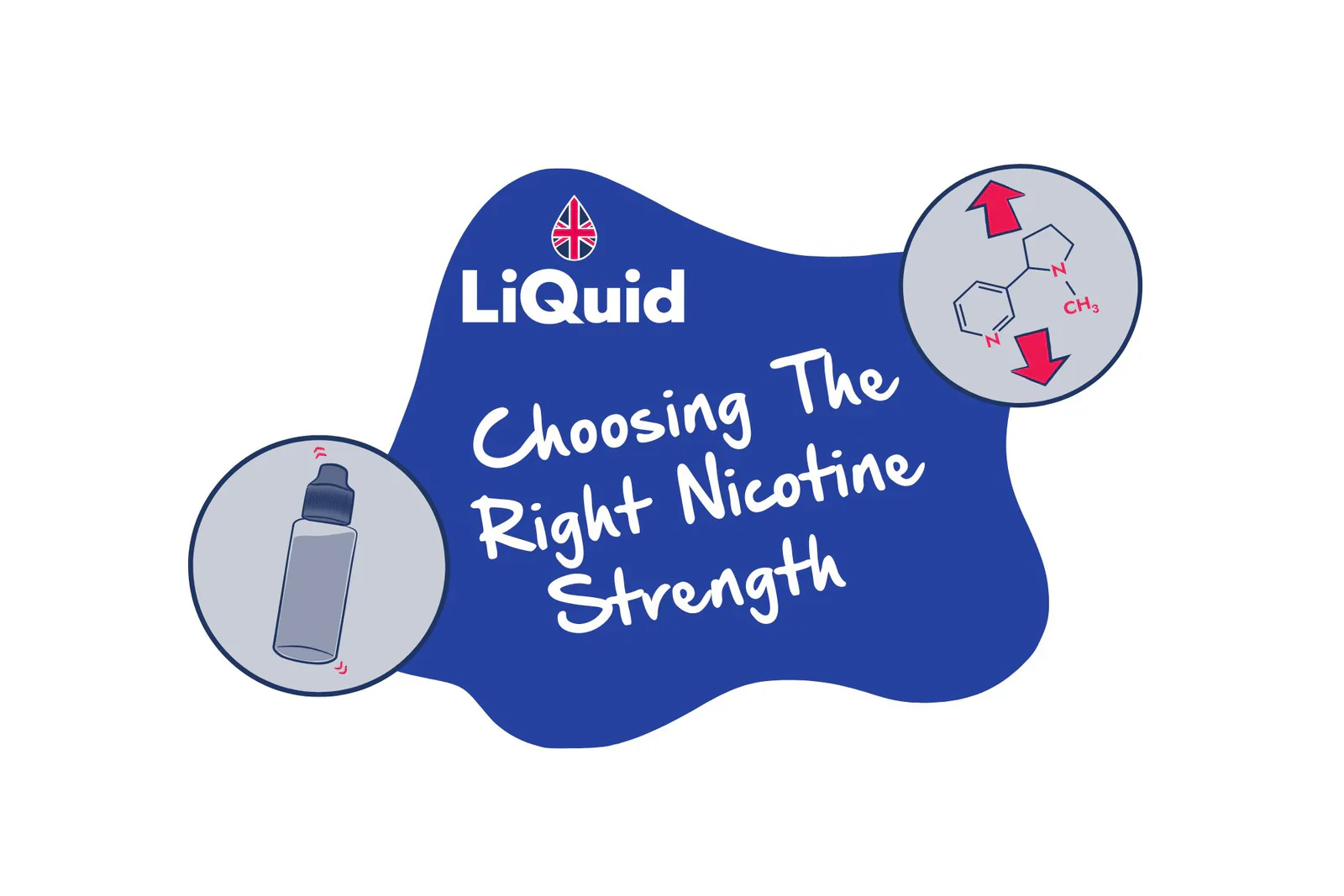 How to Choose Nicotine Strength in e-liquid?