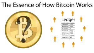 What Is Bitcoin And How Does It works