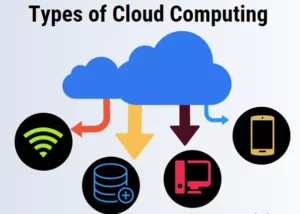 Different types of Cloud Computing