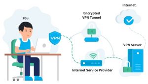 What is VPN and how it works